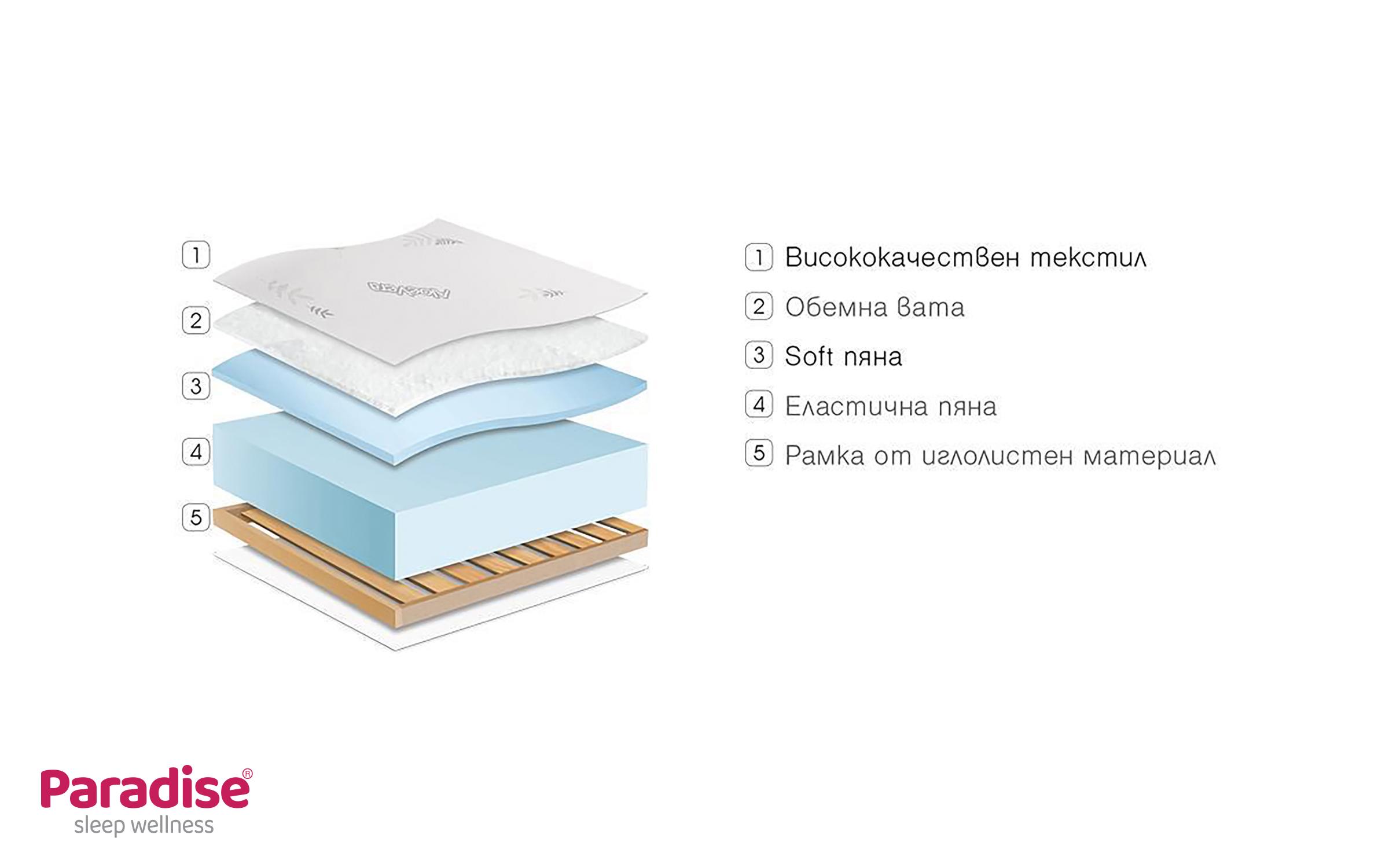 90/200 μονόπλευρο Finess Flex,   4