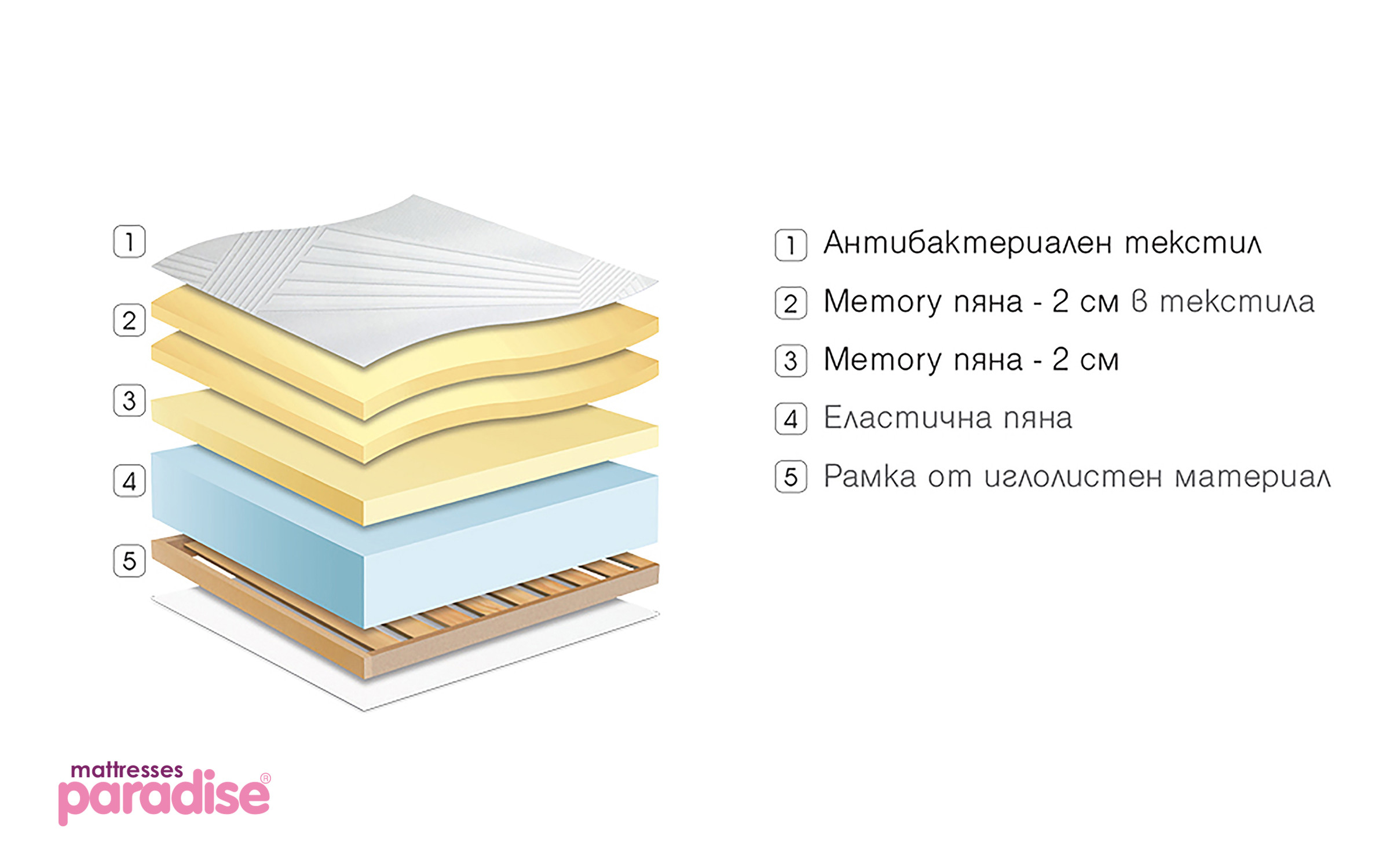 Στρώμα Diona μονόπλευρο 90/200,   3