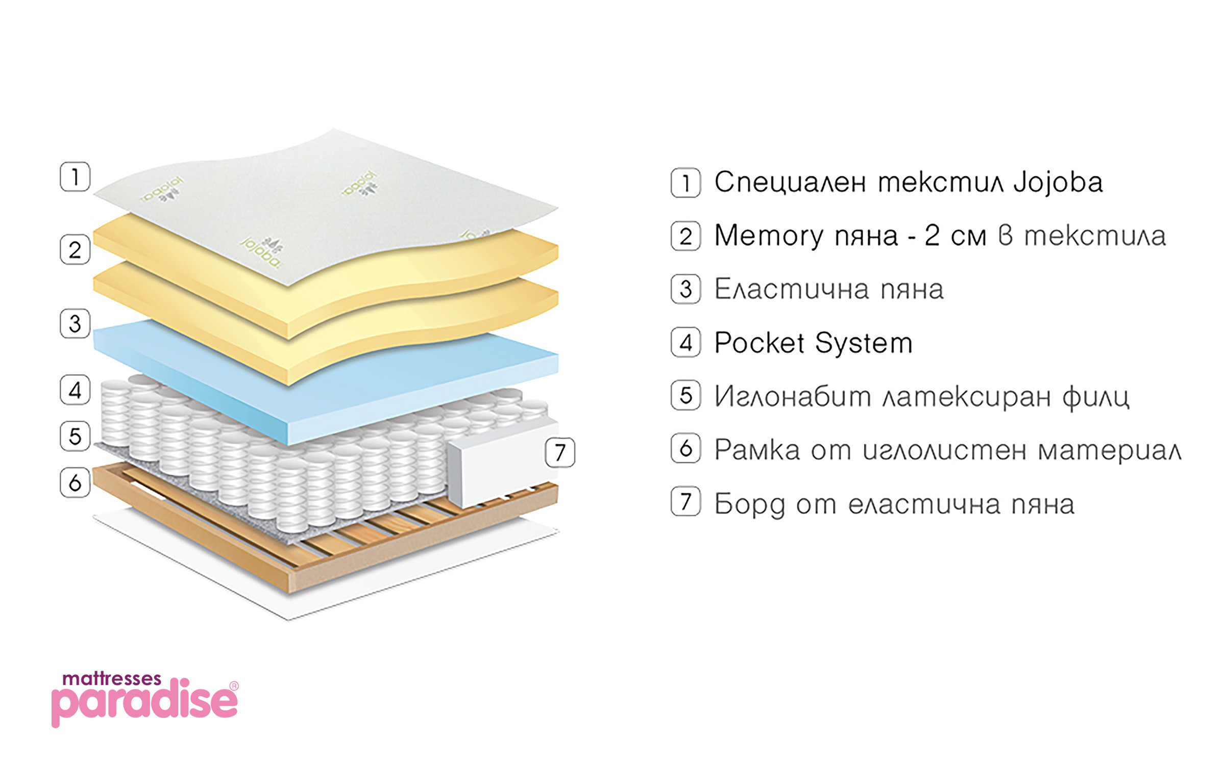 Στρώμα Gala Memory, μονόπλευρο 120/200,   3